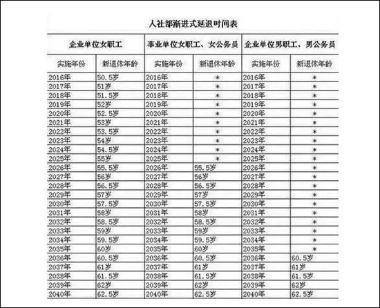 交近40年五险一金怎样不白缴?