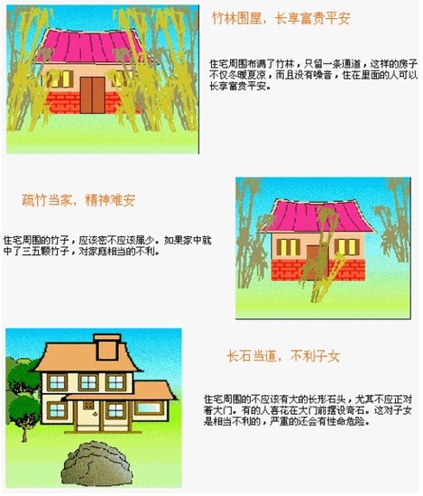挑选绝世好房 住宅风水图教你如何买太原好房