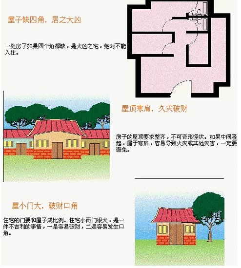挑选绝世好房 住宅风水图教你如何买太原好房