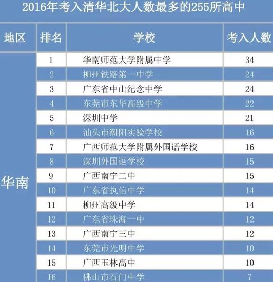 北京贫困人口数量_脱贫攻坚战开局良好,6年减少贫困人口8000多万(3)