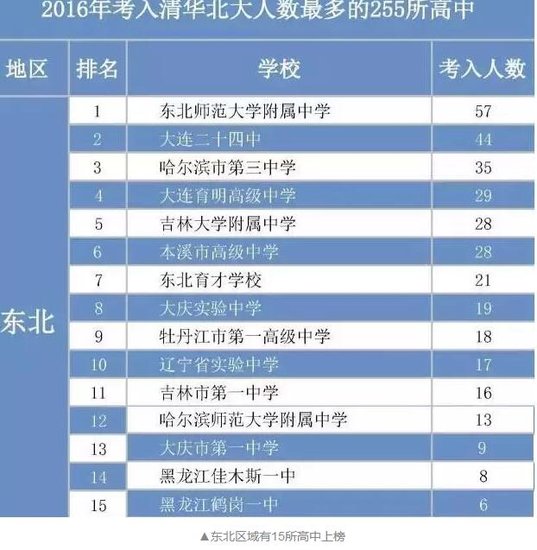 北京贫困人口数量_脱贫攻坚战开局良好,6年减少贫困人口8000多万(3)