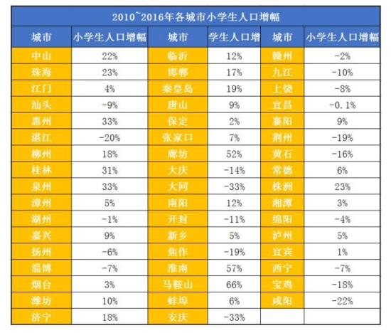 大同市常住人口_大同市出炉未来行政区划调整方案,南郊 城区或不存在 速看(2)