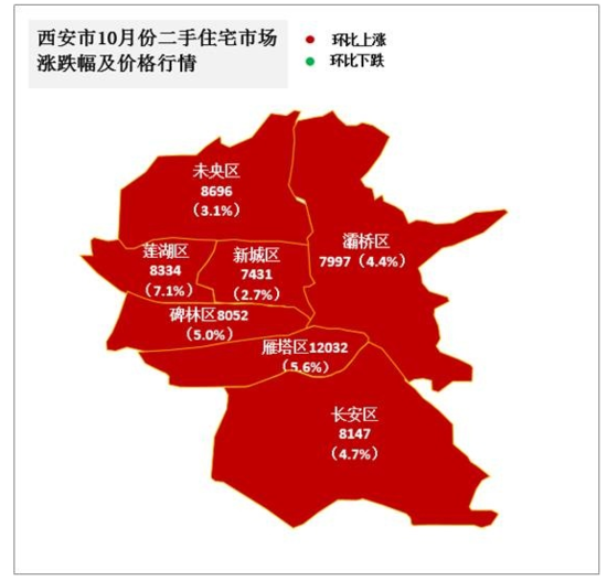 中原五城 | 武汉长沙郑州太原西安房价走势对比