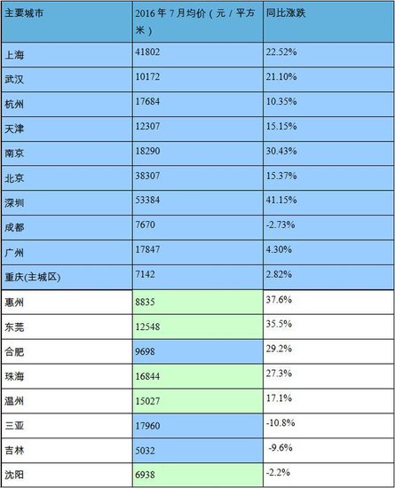 辽宁gdp负增长_辽宁舰(3)