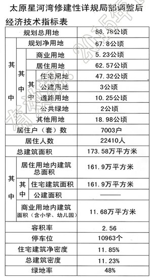 太原星河湾住宅、配套公建规划将进行局部调整 