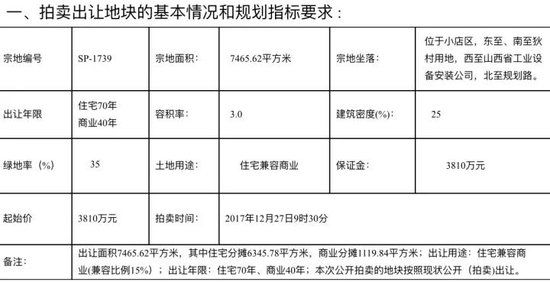 太原修路、地块拍卖及修编、橙色预警解除快报