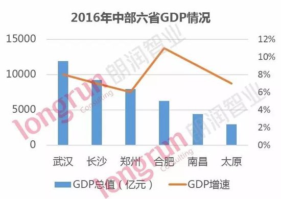 合肥的gdp能超过郑州吗_郑州终于高调定了这件事(3)