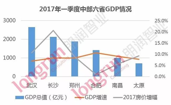 合肥的gdp能超过郑州吗_郑州终于高调定了这件事(3)