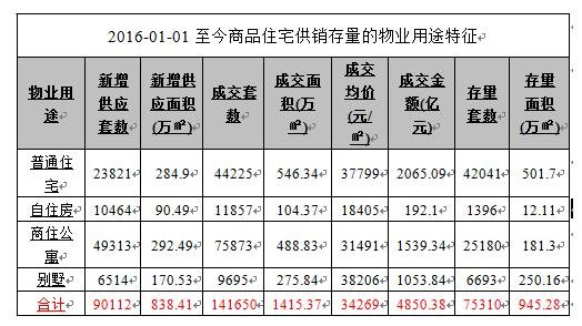 中原地产张大伟:北京商住等商办项目可能成交量腰斩