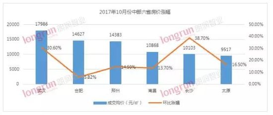 【朗润时间】影响太原房价持续攀升的几大因素