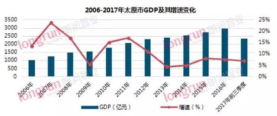 影响gdp的物流因素_中国物流费用占GDP达16 影响物流成本的因素有哪些(2)