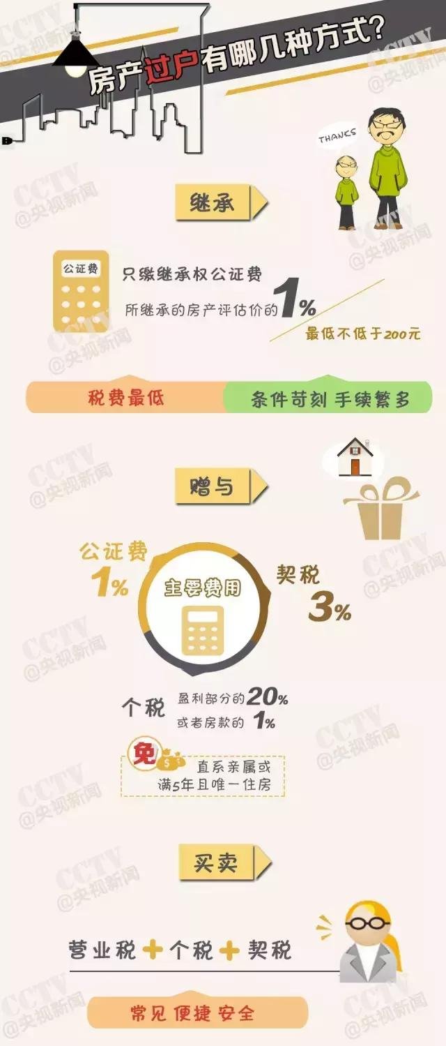 10月1日起太原人买房子再也拿不到房产证了