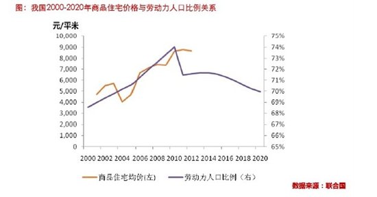 人口趋向性_杨性人口数量(2)