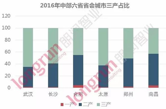 太原市常住人口_太原市地图(2)