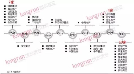 【朗润时间】影响太原房价持续攀升的几大因素