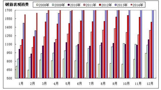 从房屋建材预测太原房价走势 2015年房价上涨