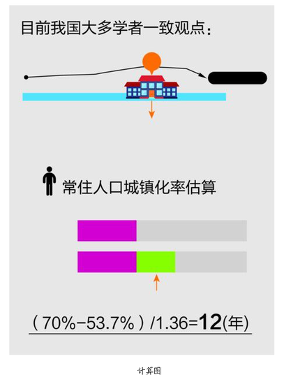 物价上涨GDP怎么计算_物价上涨图片(2)