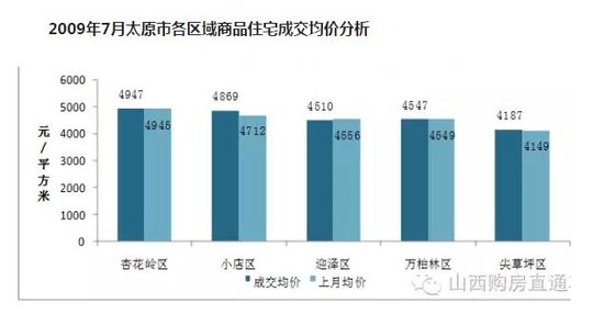 太原人口数_2017山西太原人口大数据分析:常住人口增加3.53万 出生人口小幅减(2)