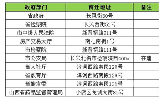 太原市政单位集体大搬迁 长风西摇身一变“政务中心”