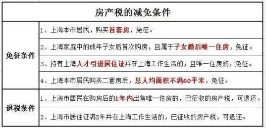 免税香烟_人均免税面积