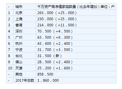 常州千万资产人口_常州各区人口