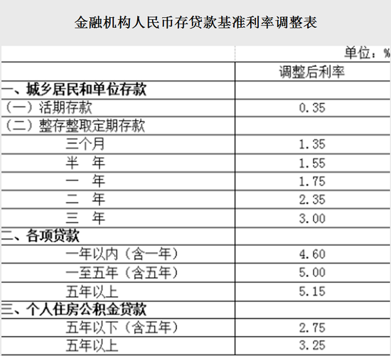 【农村信用社改革,政府风险准备金到位】