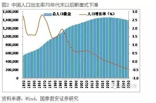国泰君安:未来十年一线城市房价上涨一倍_频道