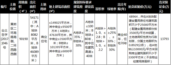 久违!黄岩城区二环南路超5公顷地块9月21日出