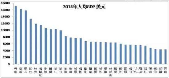 国泰君安:未来十年一线城市房价上涨一倍_频道