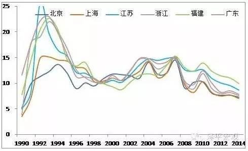 国泰君安:未来十年一线城市房价上涨一倍_频道