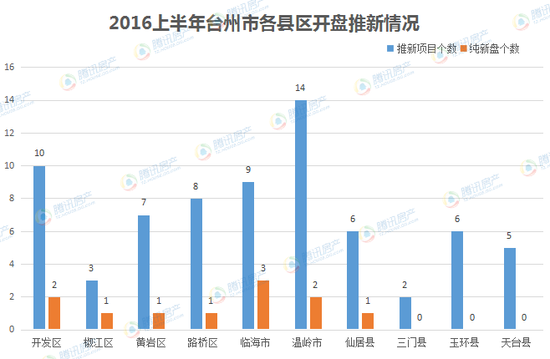 2012年台州市gdp_撤地设市22年台州经济的蜕变市区GDP年均增速超12%