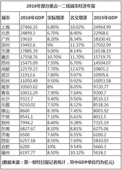 武汉gdp官方_武汉gdp(2)