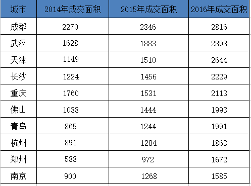 长期失业人口_美国零售和就业数据显示经济不景气