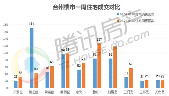 仙居县gdp2021年_2020年9月仙居县主要经济指标(2)
