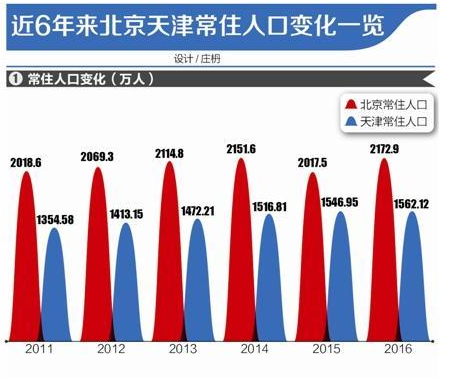 外来人口统计_上海外来人口犯罪率写实