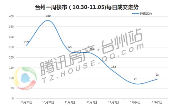 台州黄岩路桥gdp多少_看好路桥房价会追平黄岩,机缘巧合买了这里的房子(2)