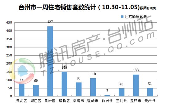 台州黄岩路桥gdp多少_看好路桥房价会追平黄岩,机缘巧合买了这里的房子(3)