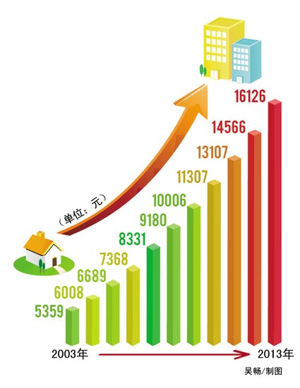 十年台州农民人均收入增两倍_频道-台州