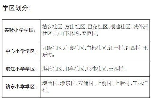 黄岩区最新学区划分_频道-台州