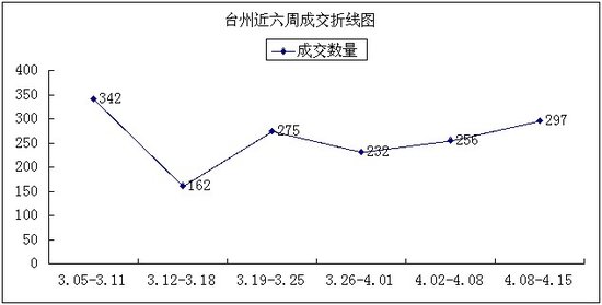 折线设计  折线图矢量素材 谢谢谢小果采集到折线图 excel2007,如何在