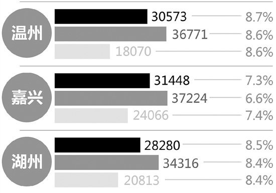 华西村人均收入_绍兴2017年人均收入