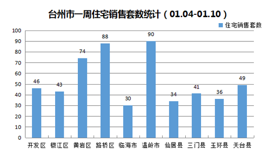 台州黄岩路桥gdp多少_看好路桥房价会追平黄岩,机缘巧合买了这里的房子(3)