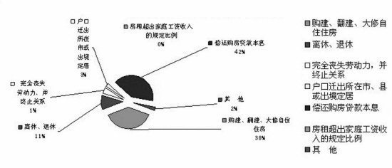 2012年度台州市住房公积金制度执行情况公告