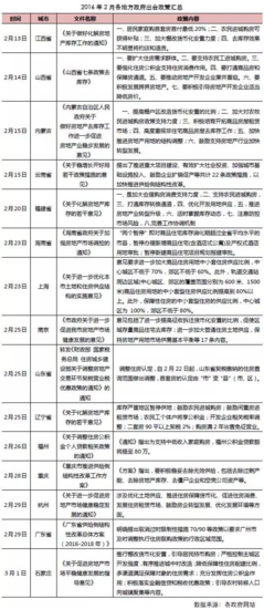 全国两会刚刚开 房产政策已爆棚_频道-台州