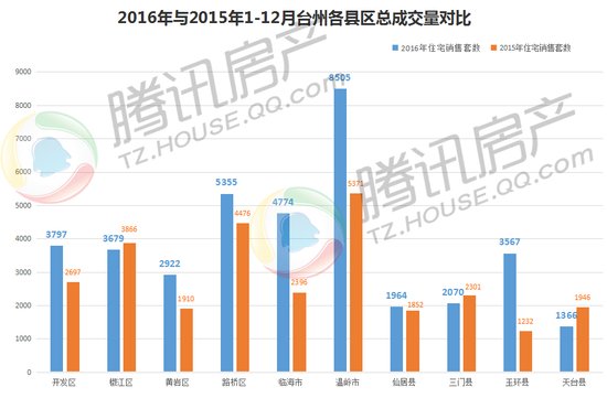 温岭市人口有多少_台州最新人口数据出炉 温岭人口最多,准确数字是...