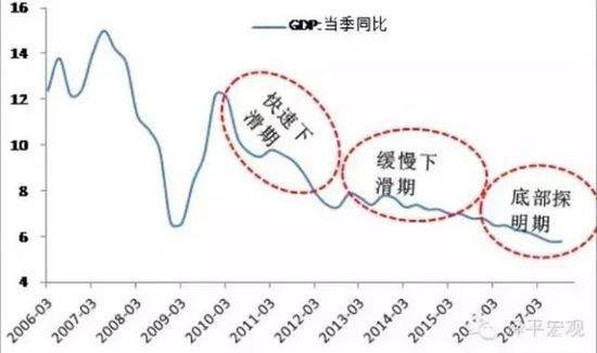 国泰君安:未来十年一线城市房价上涨一倍_频道