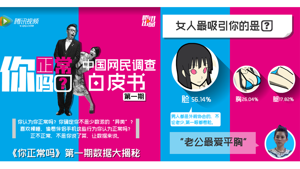  你正常吗 第一季_腾讯视频原创出品 - 电脑上w