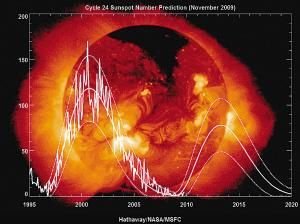 破解世界末日四大预言 地磁威力不及普通磁铁