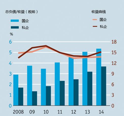 现金流动负债比_收入负债比(2)