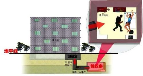 男子地窖囚禁6名歌厅女子当性奴 杀死2人